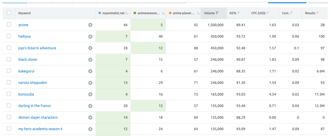 Keyword research