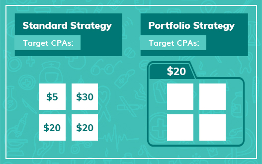 A portfolio Strategy for Dental Practices 