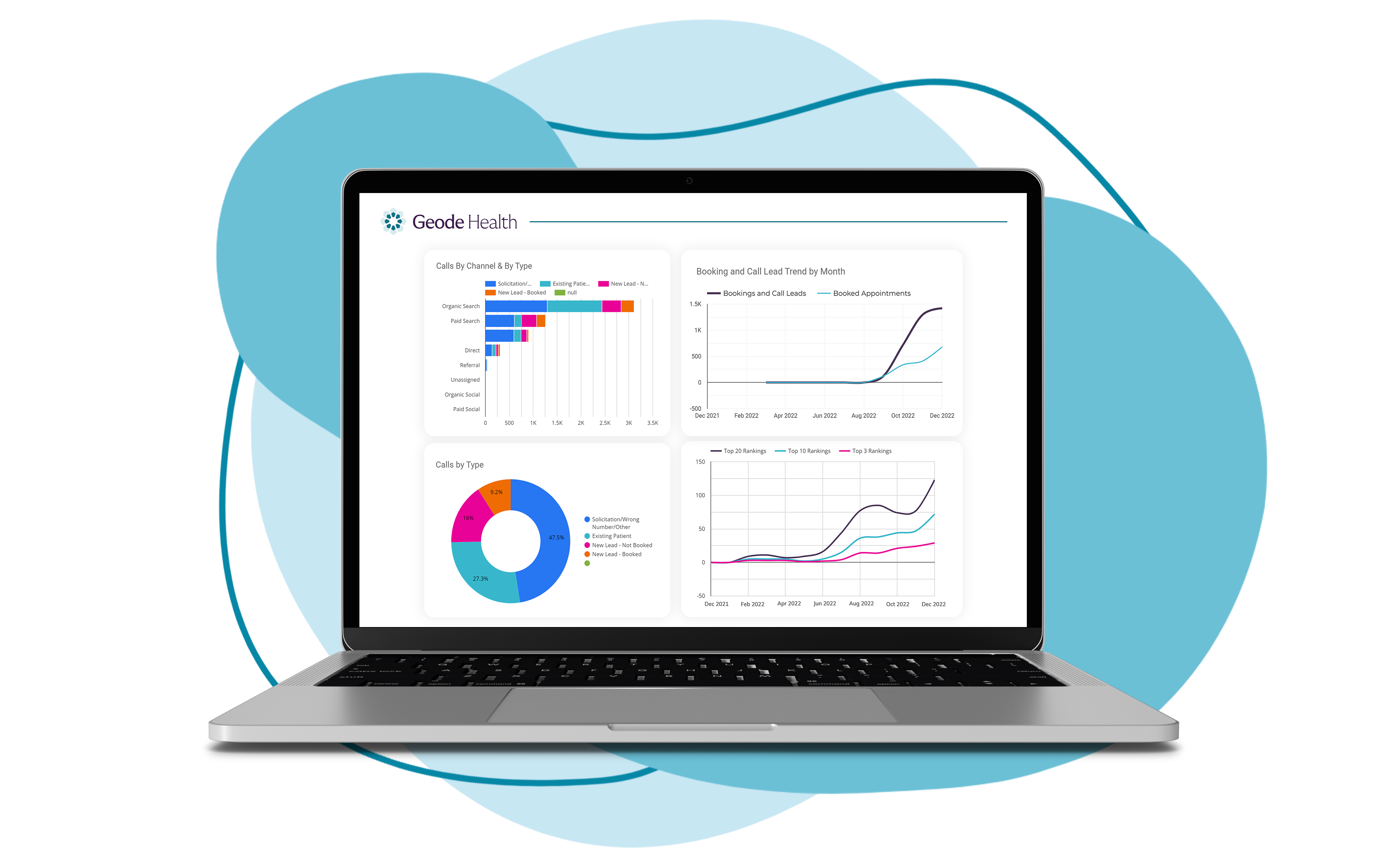 Dashboard Report