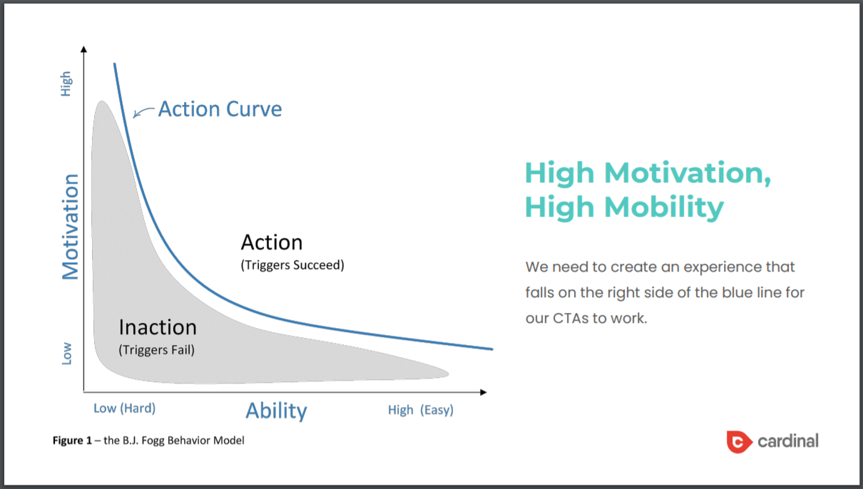 Fogg-behavior-model