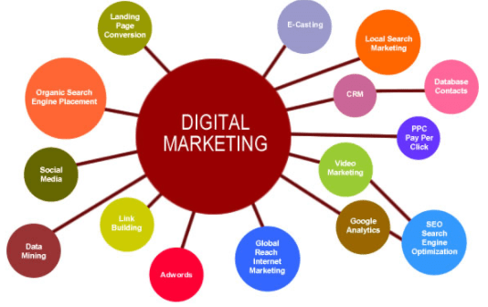 Top 9 Benefits of Digital Marketing - Cardinal