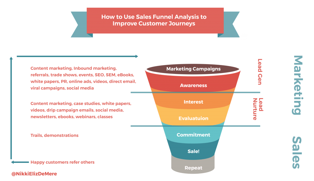 generate a consistent lead pipeline