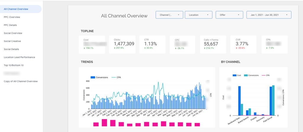 Paid Advertising Dashboard with Data