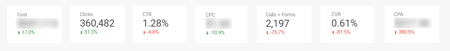 KPIs on a DSO Reporting Dashboard