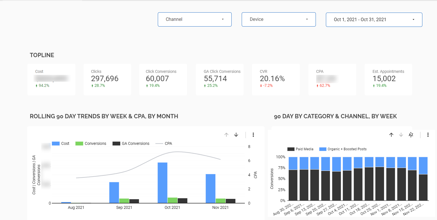 KPI reports