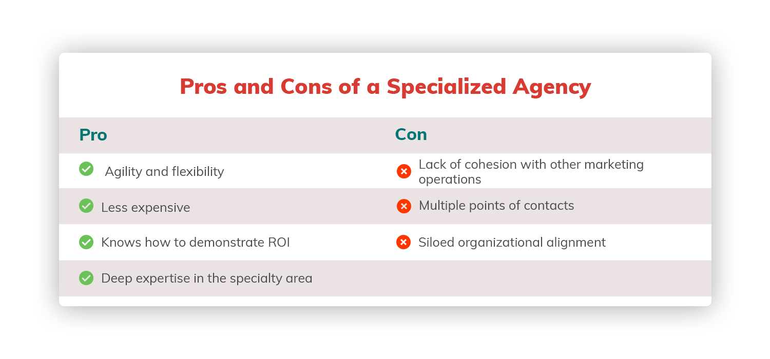 Specialized agency pros and cons