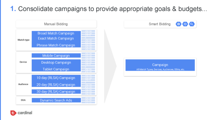 Consolidate Campaigns