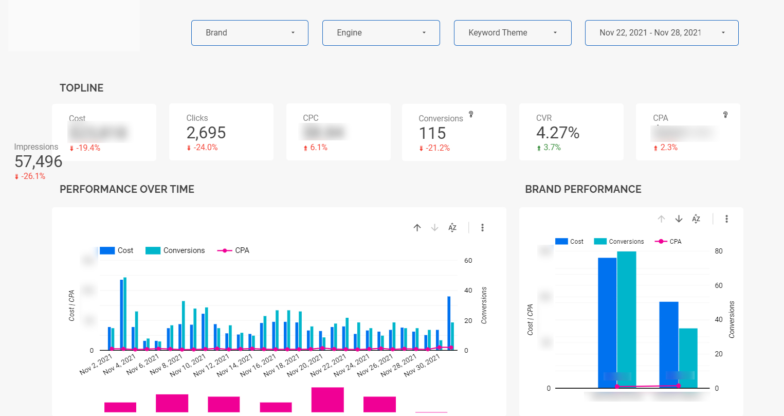 Reporting Dashboard is essential to share with your clients