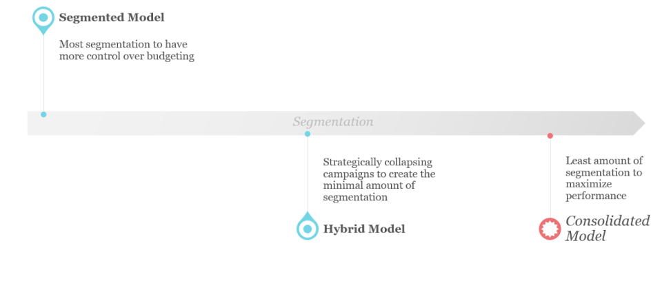 Hybrid Account Structure