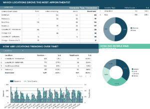 SEO Dashboard