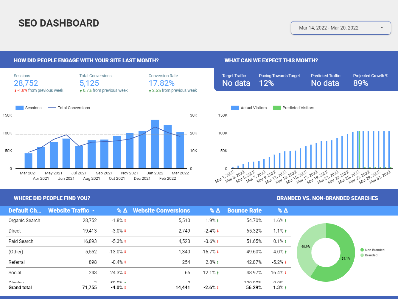 SEO Dashboard