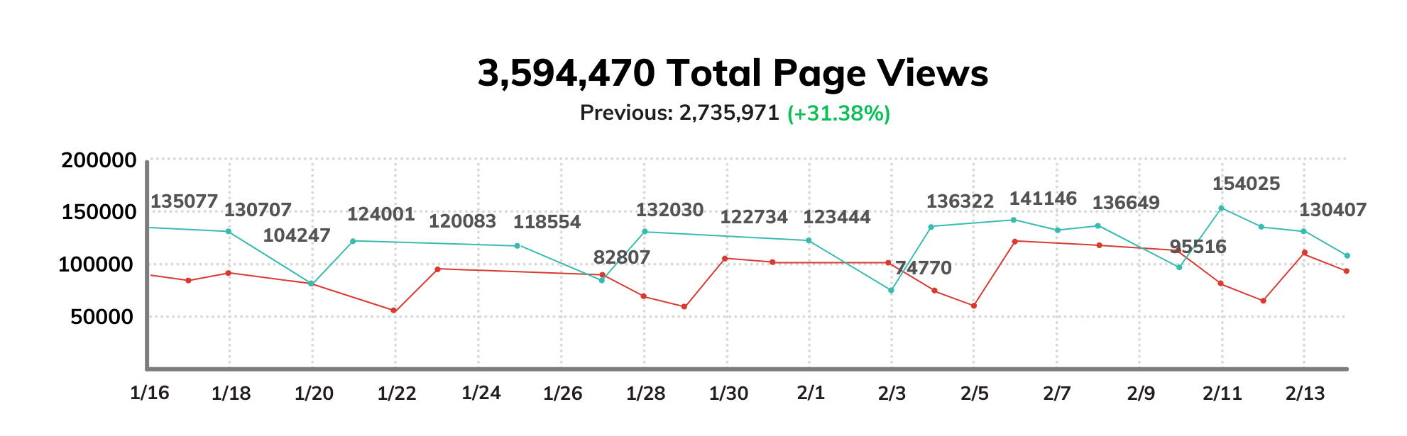 SEO Results Chart 1