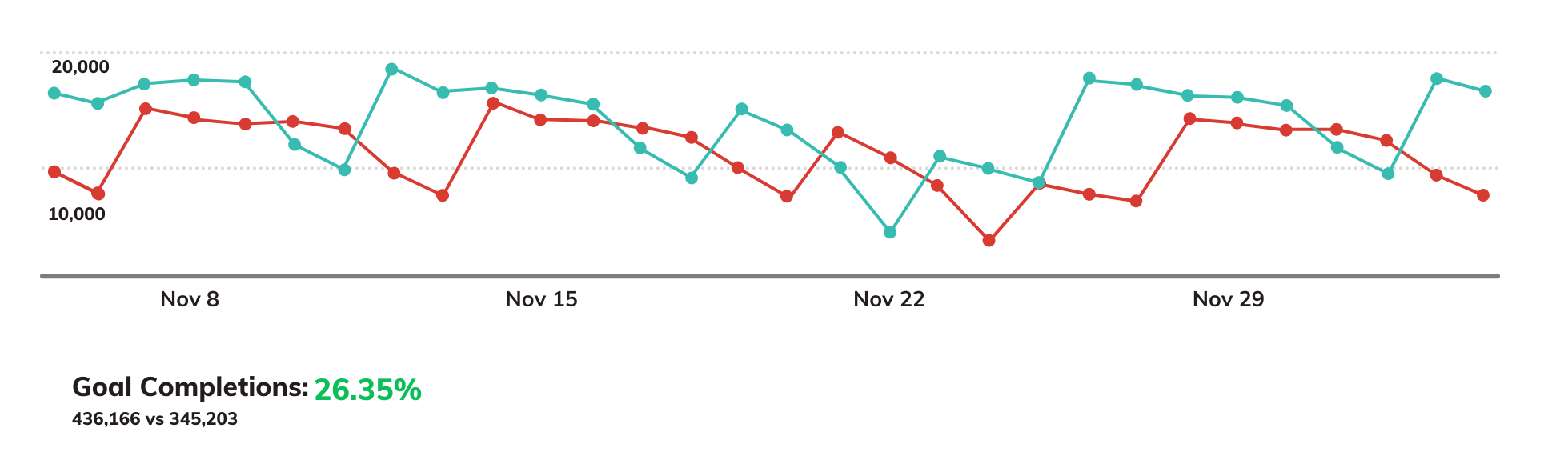 SEO Strategy Results Diagram