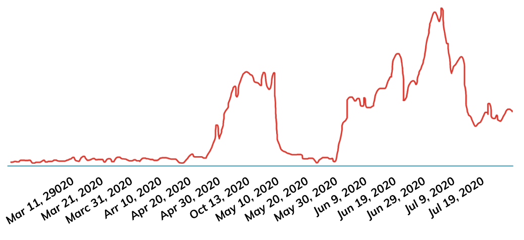 Bufferin Marketing Campaign Results Diagram