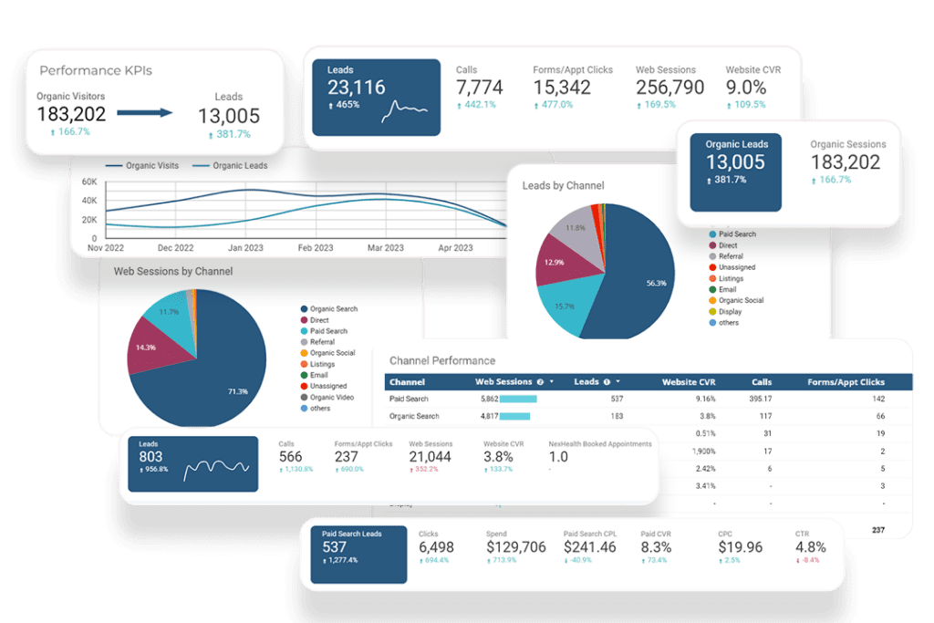 Healthcare Marketing Business Intelligence | Multi-site Marketing ...