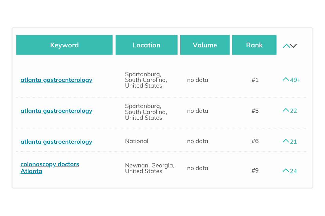 Targeted Healthcare Keywords