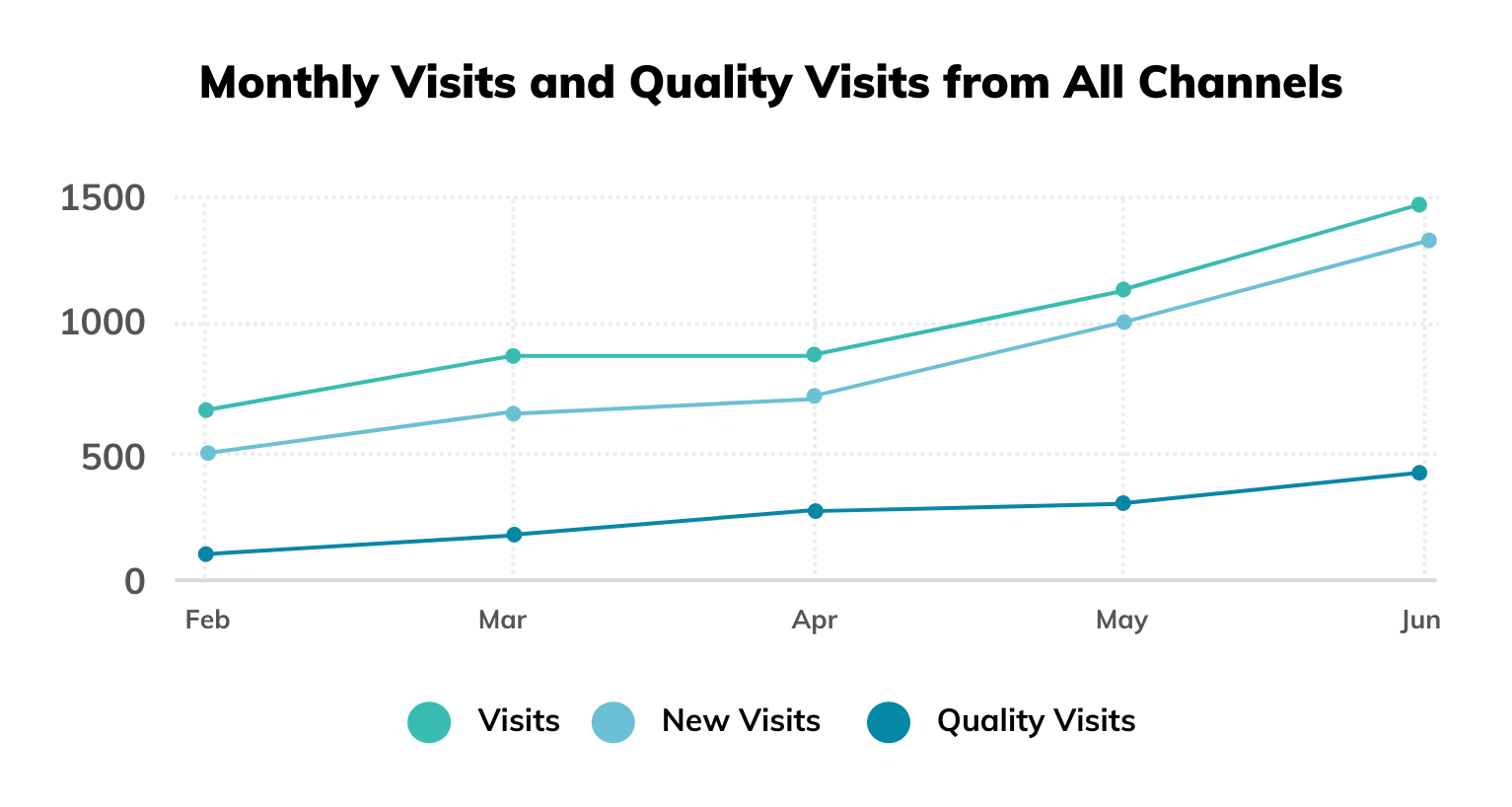 Visits All Channels