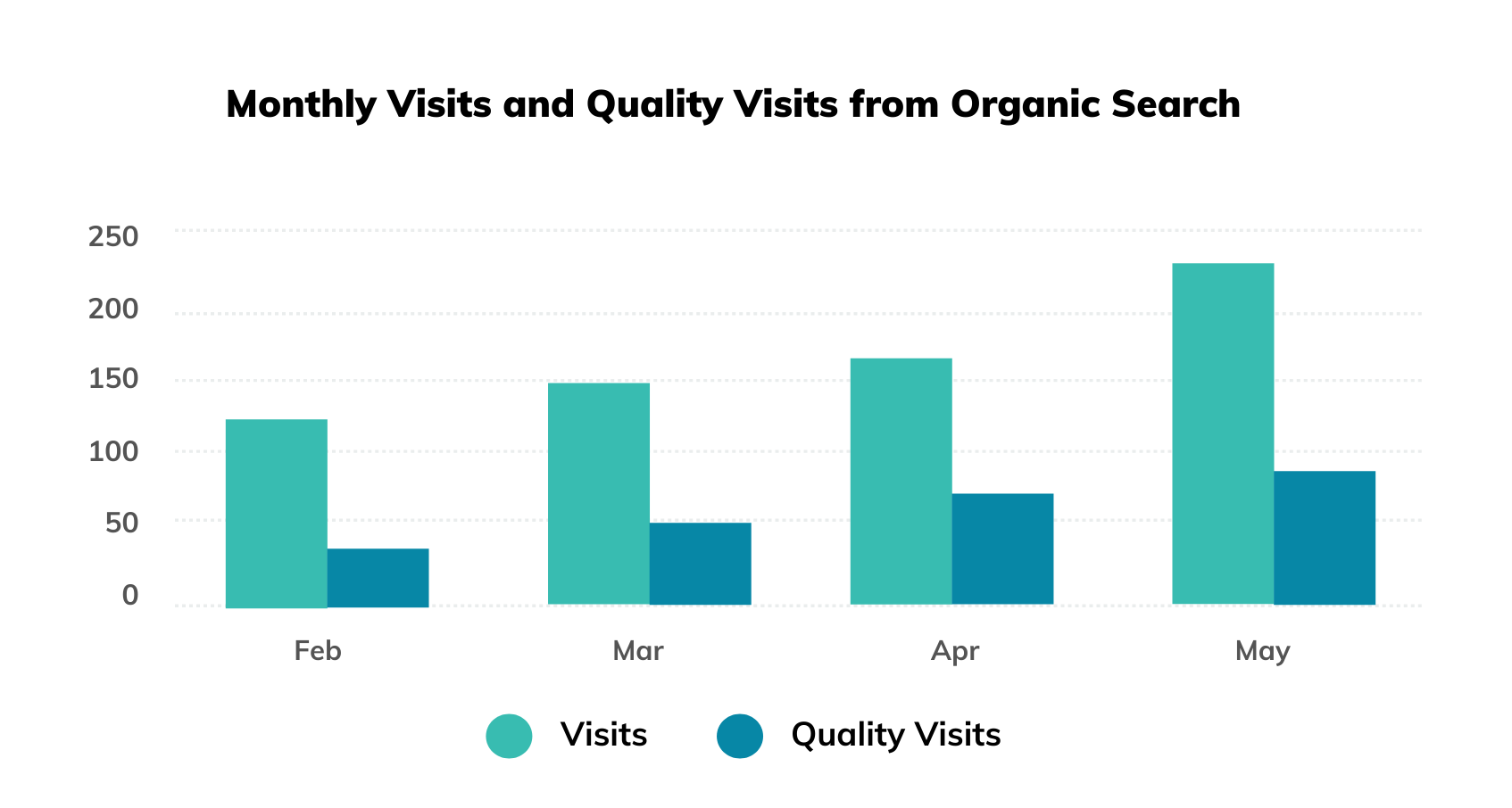 Organic Search Diagram