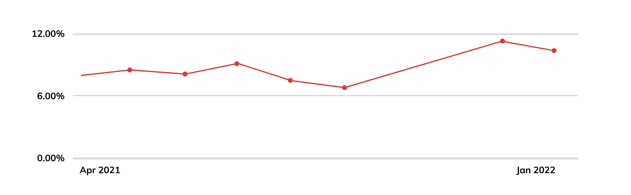 PCLI Results Chart