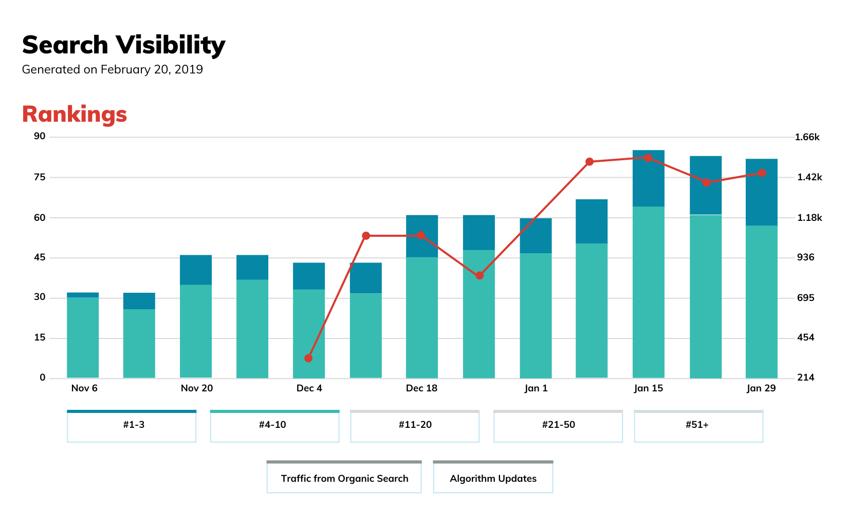 Search Visibility