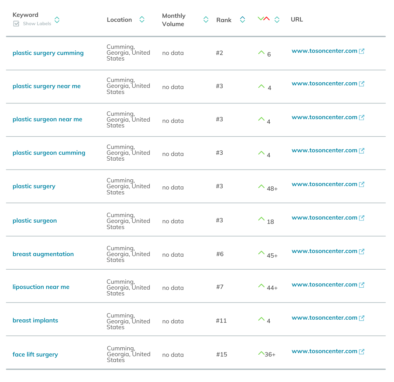 Keywords Tracking Overview