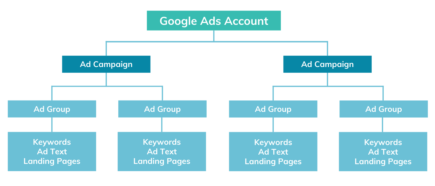 Marketing Campaigns Infographics