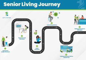 senior care journey