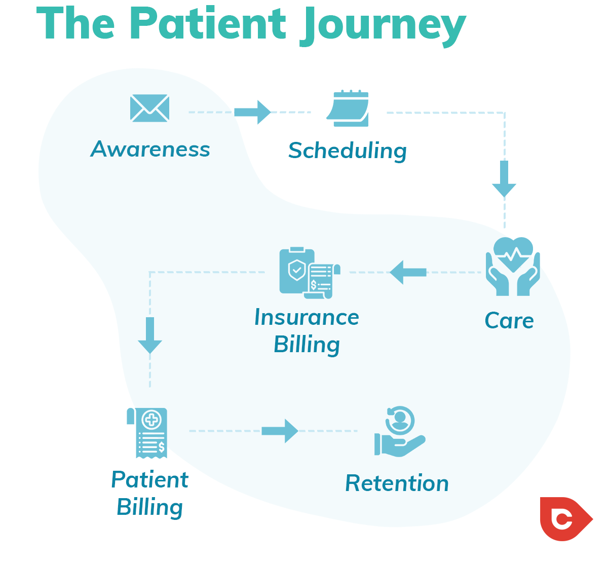 journey health care