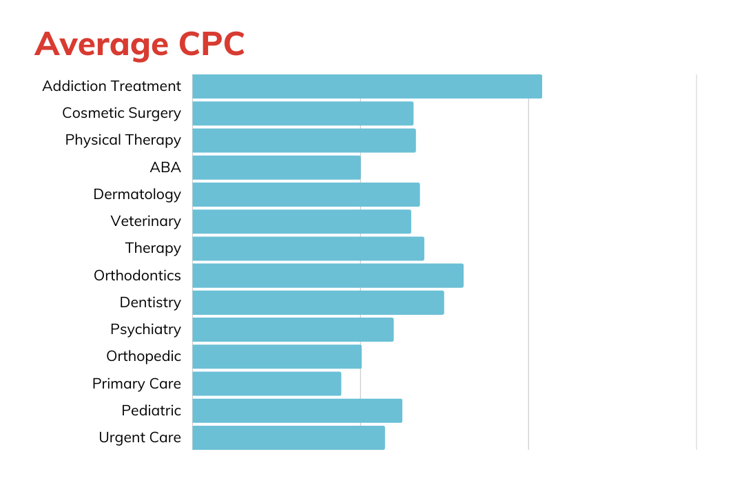 CPC