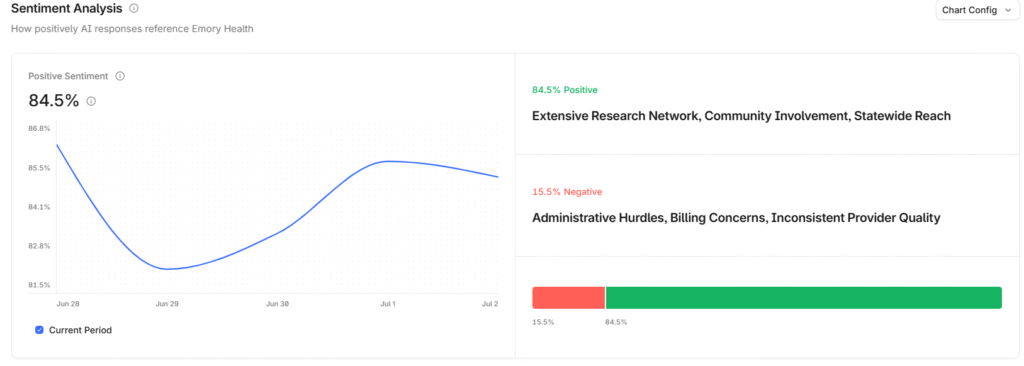 Sentiment analysis - measuring perception with AI search