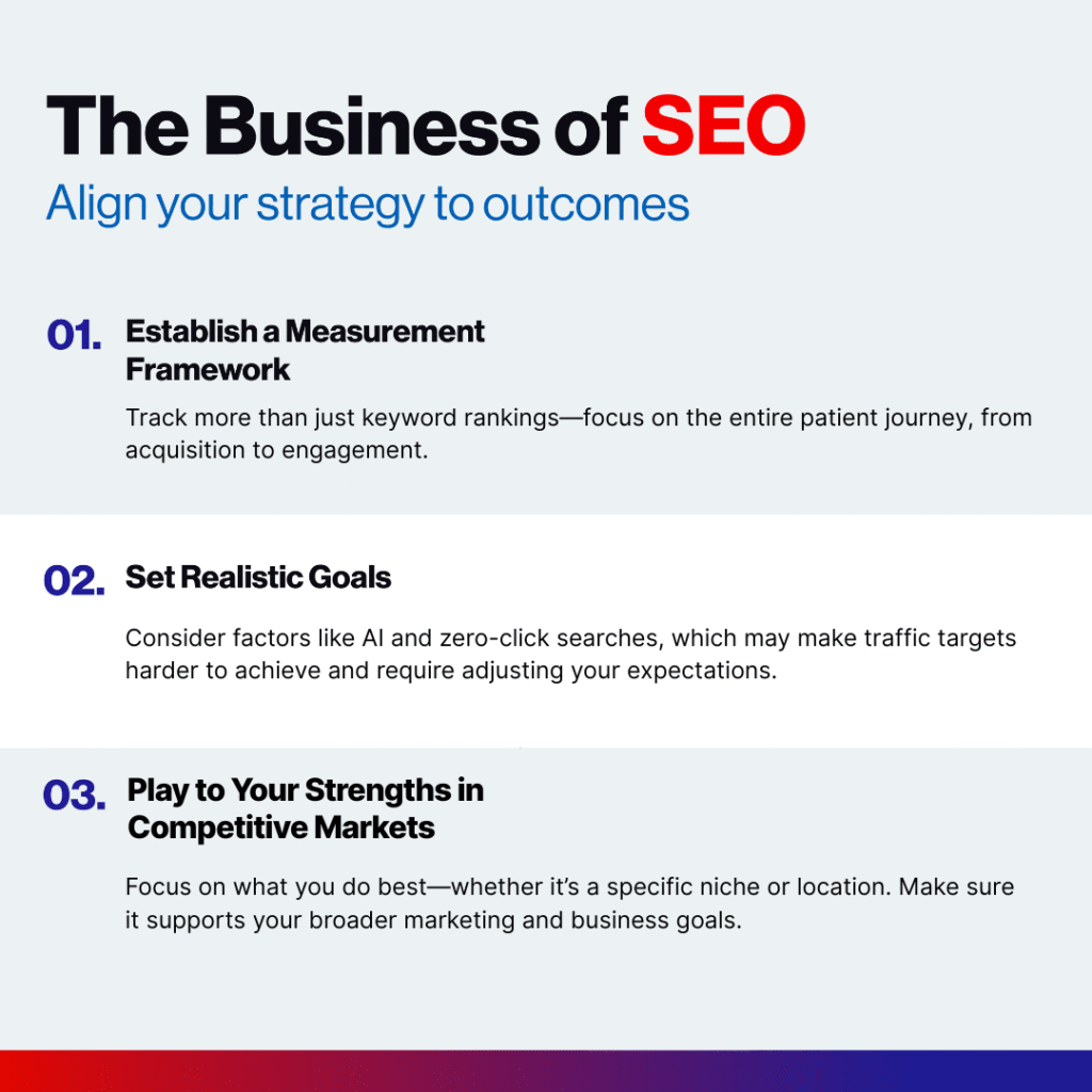 The business of SEO - Align your strategy to your outcomes