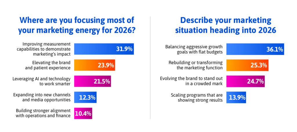 Opening poll from Scaling Up Summit