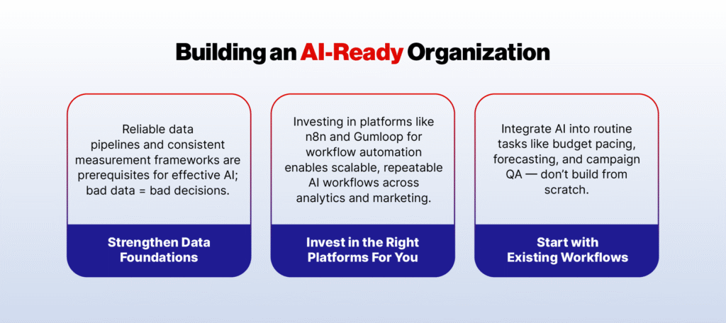 Building an AI-Ready Organization