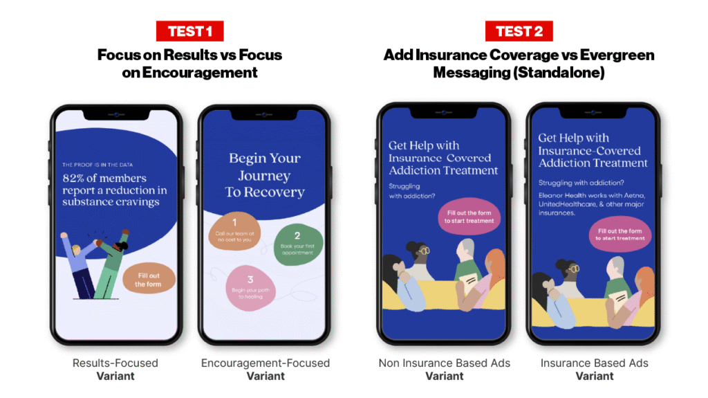 Examples of message testing for healthcare social advertising on Meta