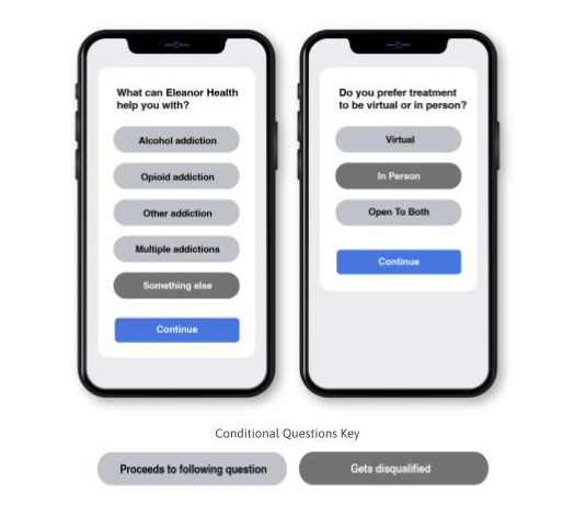 Meta conditional forms for healthcare advertising