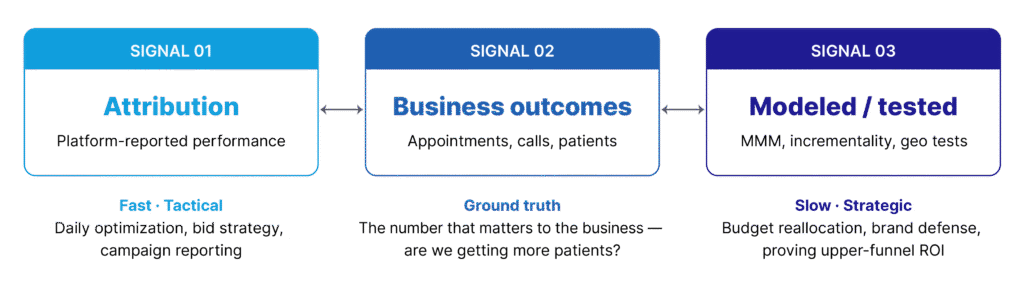 The Triangulation Framework